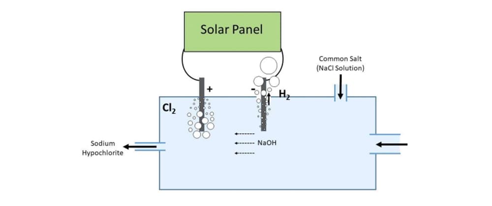 How to make sodium hypochlorite solution